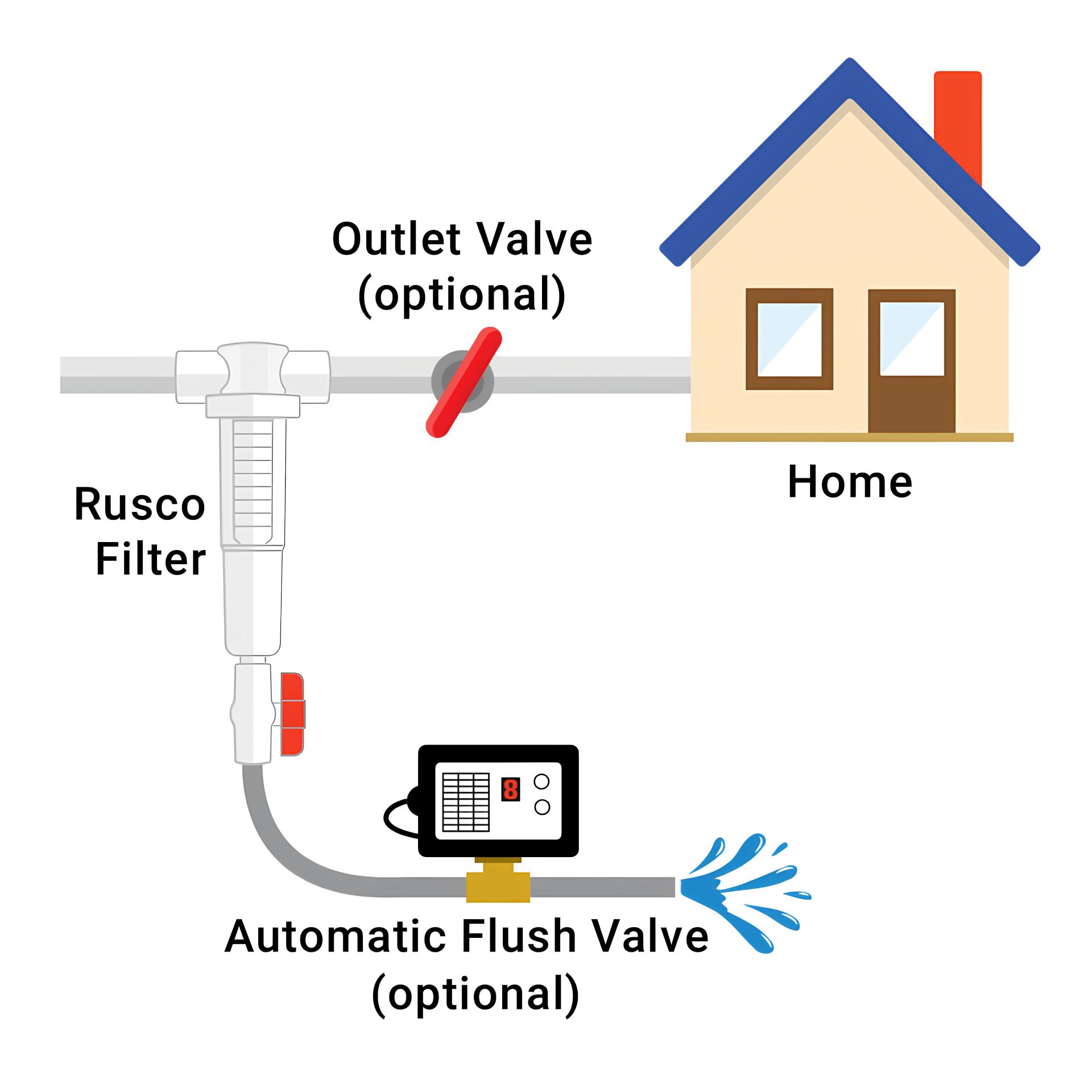 rusco_diagram_home_.jpg